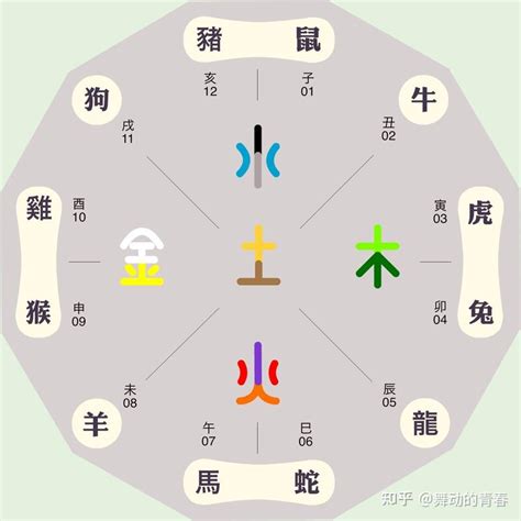 皓五行屬性|皓字五行属什么